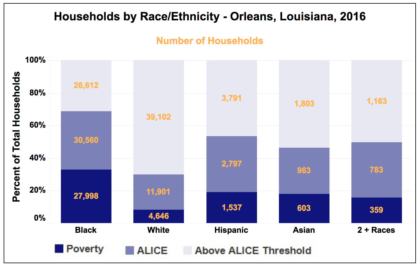 ALICE report (2019) graph 2